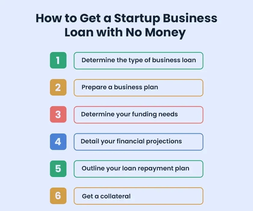 Get a Startup Business Loan