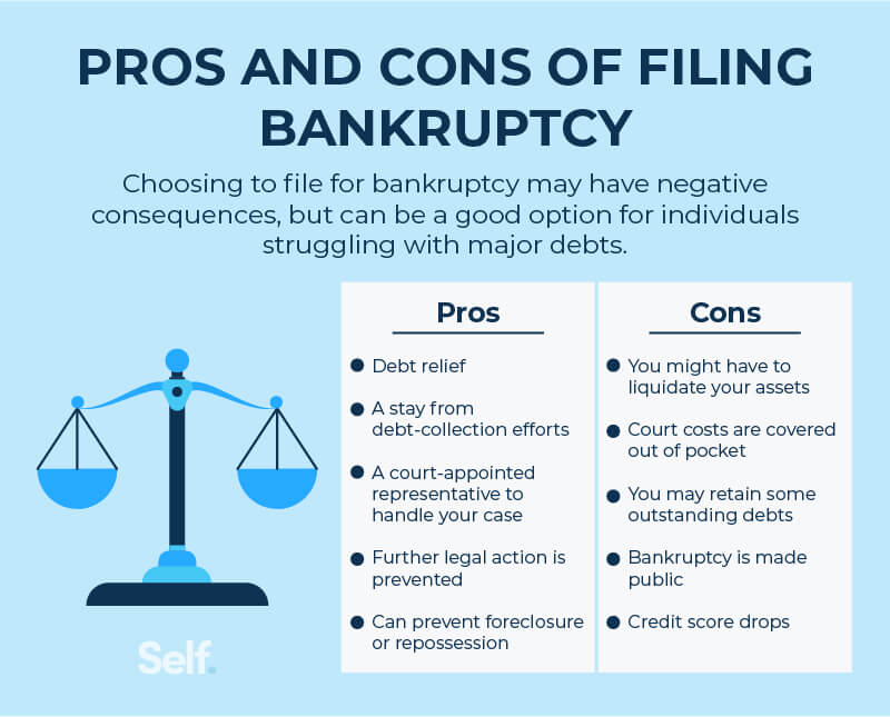 Deciding Whether Bankruptcy is the Right Choice