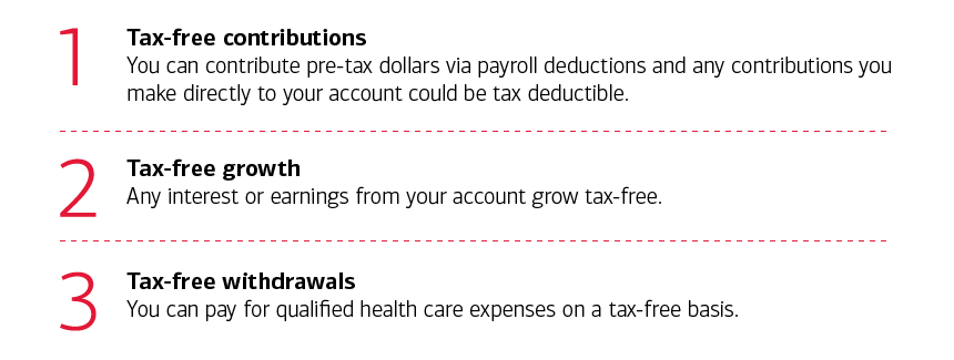 Triple Tax Benefits of an HSA