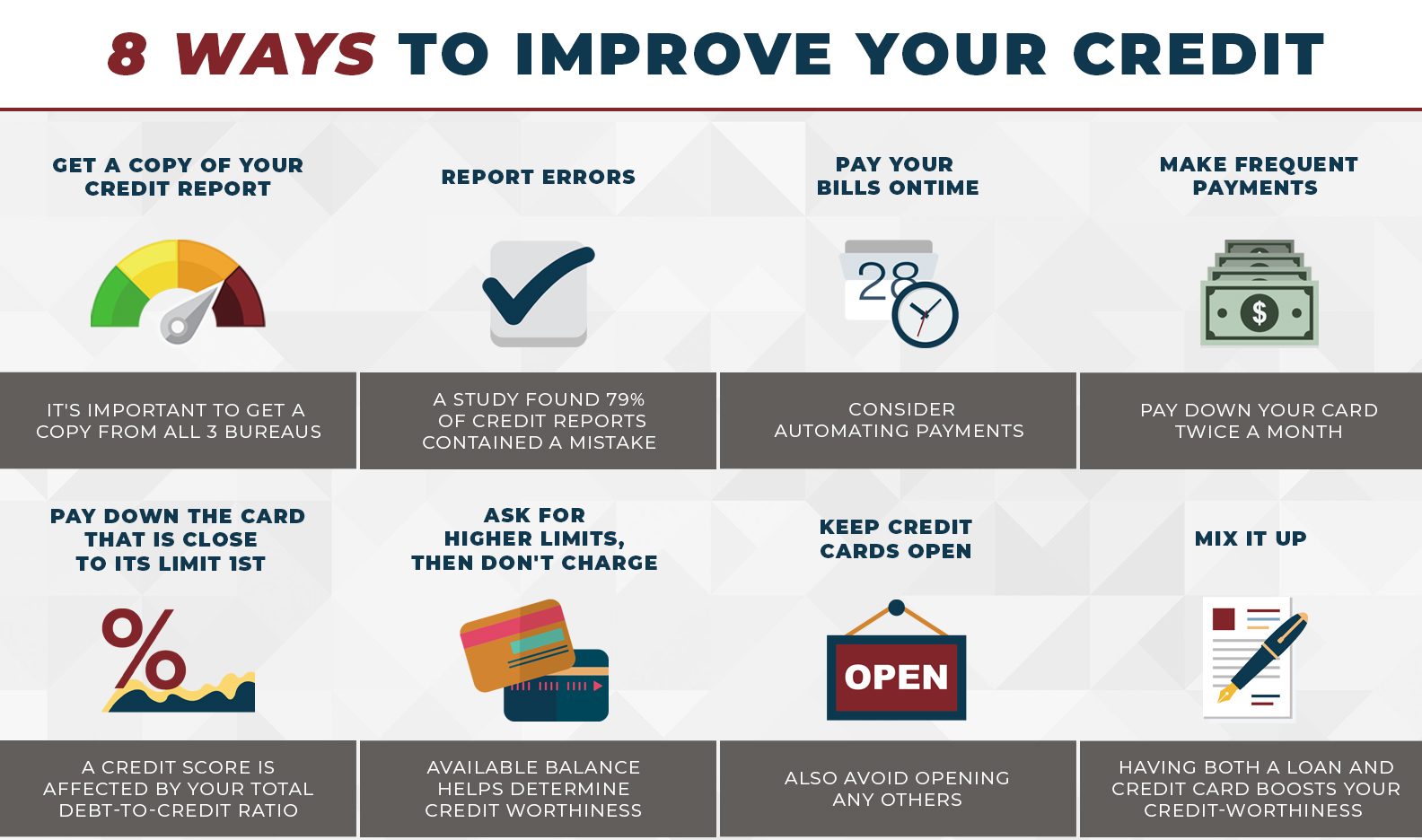 Transform Your Credit Score With These Steps