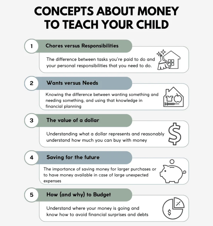 Consept about money