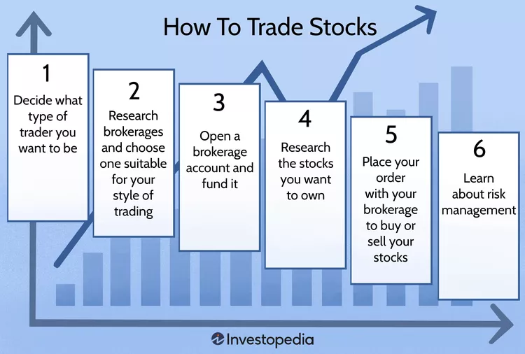 Good Trading Plan