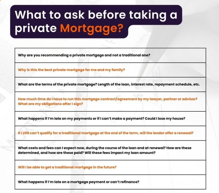 Private Mortgage