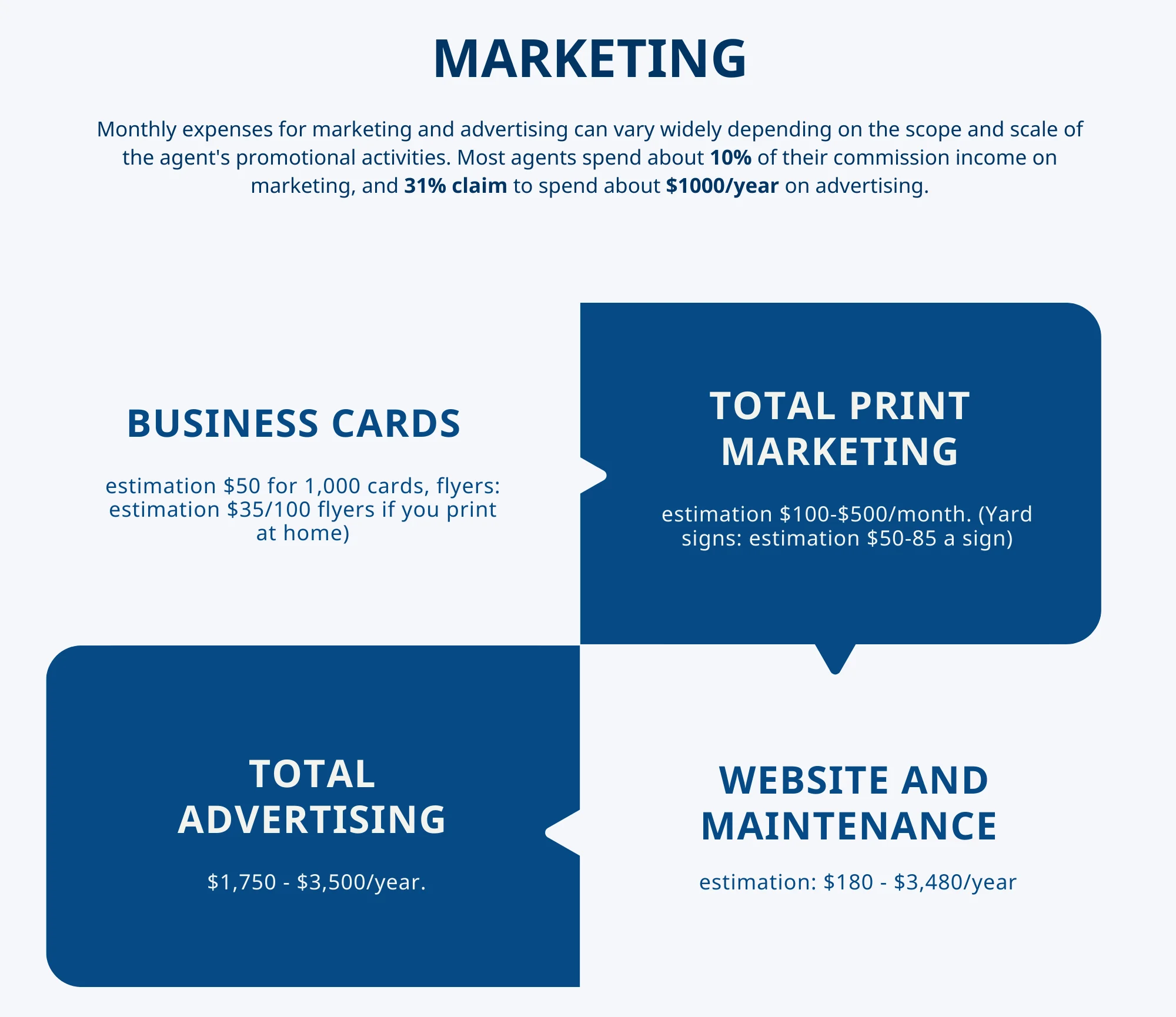 Real Estate Agent Expenses